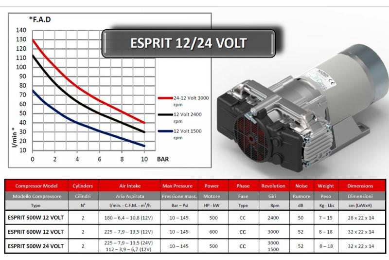 Compresor Esprit 500w 12 Volts 180L/min - 180 L/min  6,4 C.F.M   (12V)