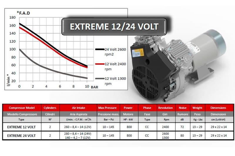 Compresor Extreme 12 Volts 260L/min - 260 L/min  8,4 C.F.M   (12V)