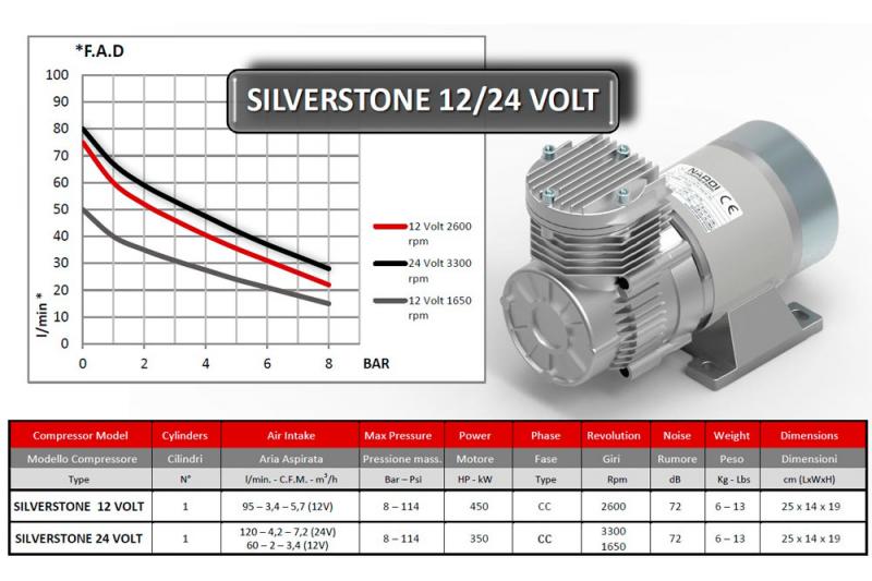 Compresor Silverstone 24 Volts 120L/min - 120 L/min  4.2 C.F.M   (24V)